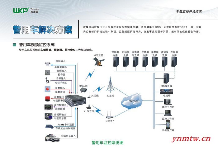 供应威康普3G车载监控系统解决方案图3