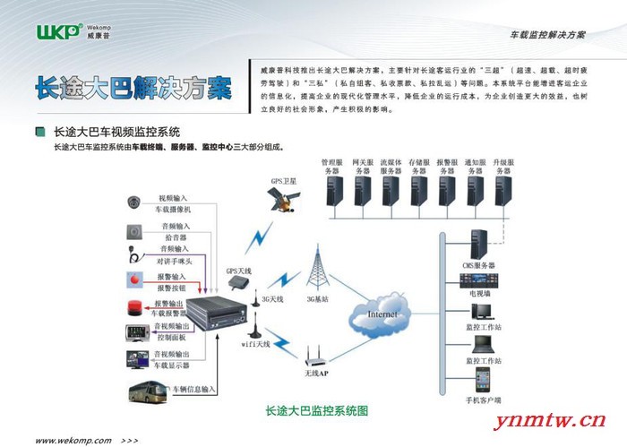 供应威康普3G车载监控系统解决方案图2