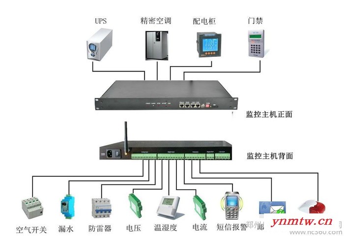 机房环境监控系统图2