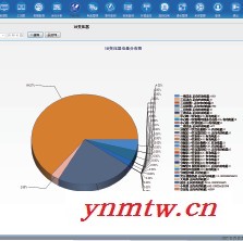 智能变配电监控系统V4.0图3