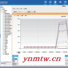 智能变配电监控系统V4.0图2