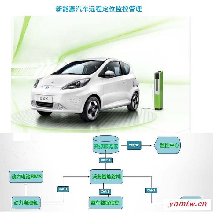 新能源汽车动力电池BMS远程监控系统 降低运行成本