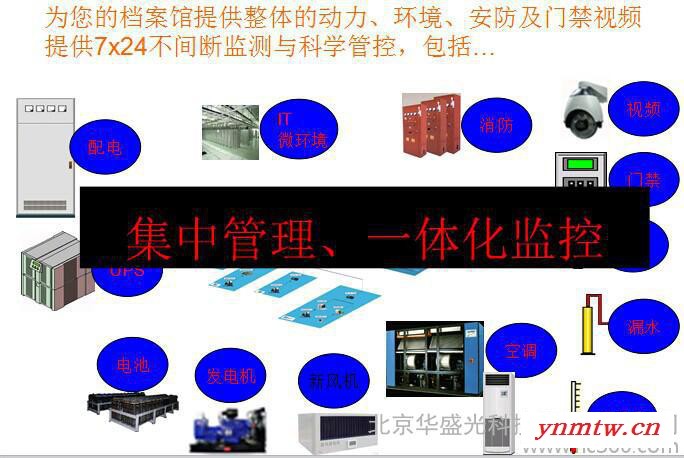 集成监控系统档案馆智能卡门禁管理系统 档案馆门磁开关系统 档案馆电控门锁图2