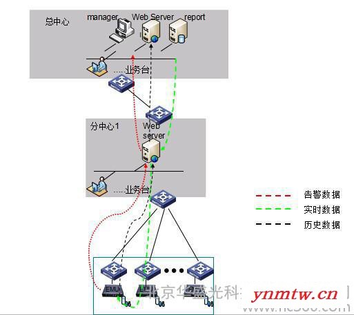 集成监控系统档案馆智能卡门禁管理系统 档案馆门磁开关系统 档案馆电控门锁图3