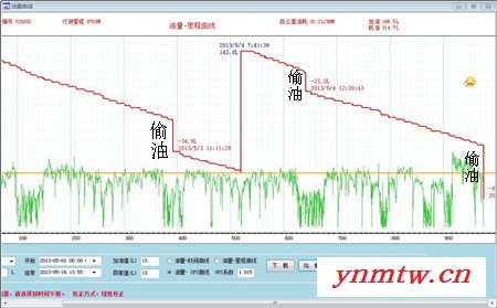 供应管油宝RQ-200gps车辆监控系统