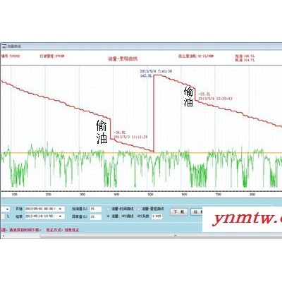 供应管油宝RQ-200gps车辆监控系统