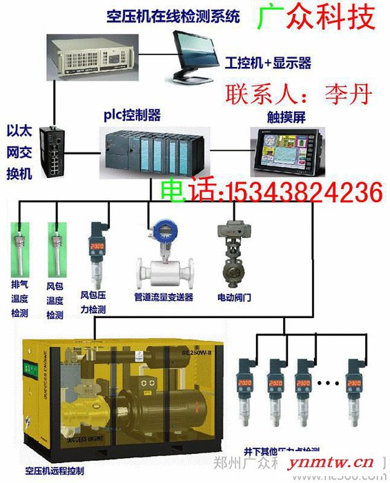 供应广众科技KYZJ-PC空压机在线监控系统图3