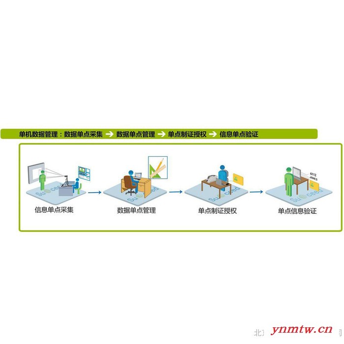 斯科德S50会议大卡制作 大尺寸卡片人像卡制作 芯片读写卡制作 会议签到控制系统智能卡 无障碍通道识别图5