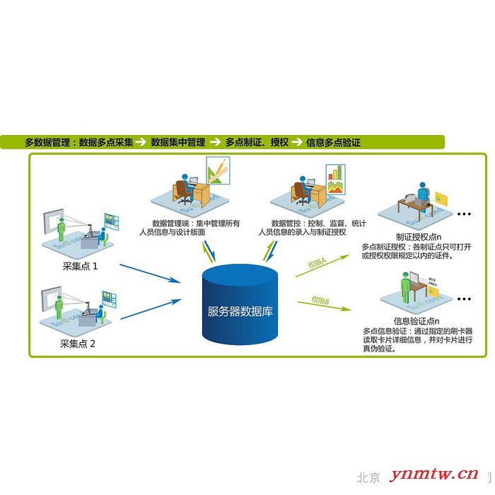 斯科德S50会议大卡制作 大尺寸卡片人像卡制作 芯片读写卡制作 会议签到控制系统智能卡 无障碍通道识别图3