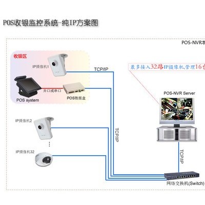 供应NECUPD1600/UPD1008UPD1600收银监控系统