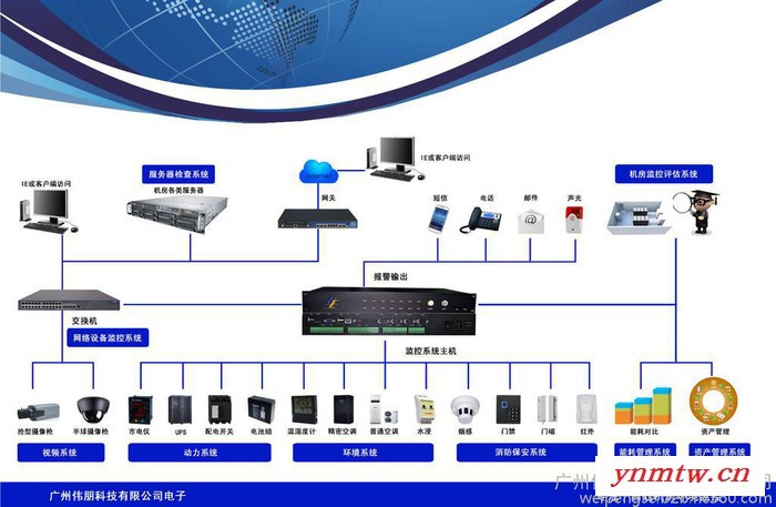 供应SE机房监控 机房动力环境监控系统 机房**图3