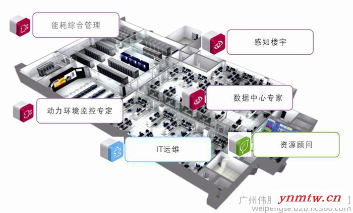 供应SE机房监控 机房动力环境监控系统 机房**图2