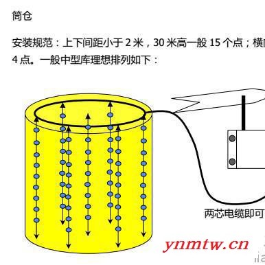 粮情监控系统、粮情监测系统、无线粮情测控系统**图4