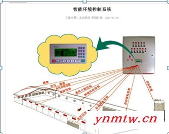 嘉汇环境控制器，禽舍环境控制系统图2