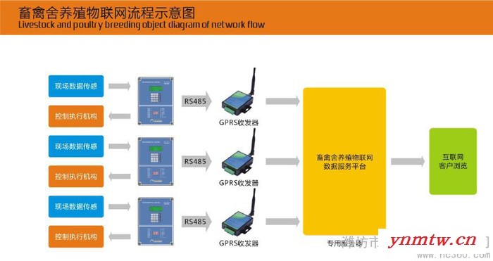 供应嘉德JD/畜禽舍环境控制系统图2