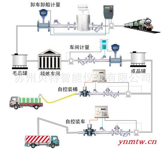 定量/批量控制系统 定量控制系统图2