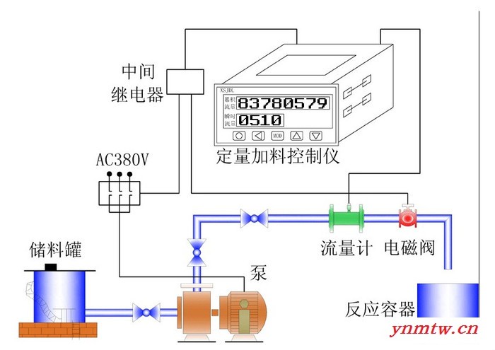 定量/批量控制系统 定量控制系统