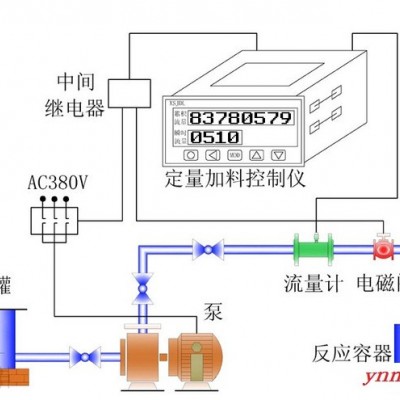 定量/批量控制系统 定量控制系统