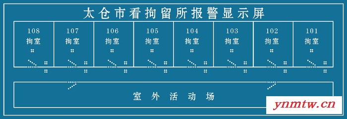 供应西门子控制系统MC-BJ01安防报警控制系统图3