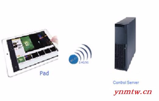 郎迪瑞 WIFI控制系统MINI版图3