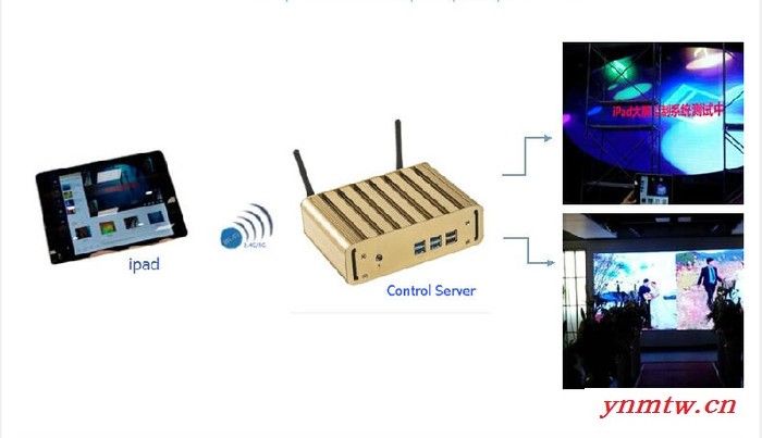 郎迪瑞 WIFI控制系统MINI版图2