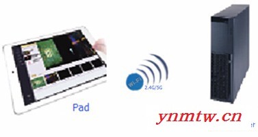 郎迪瑞 WIFI控制系统MINI版图5