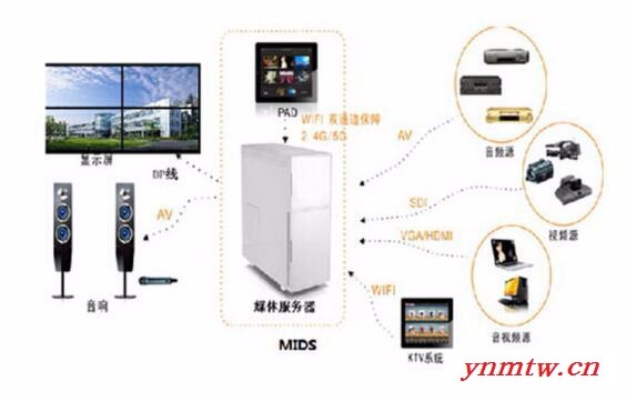 郎迪瑞 WIFI控制系统MINI版图6