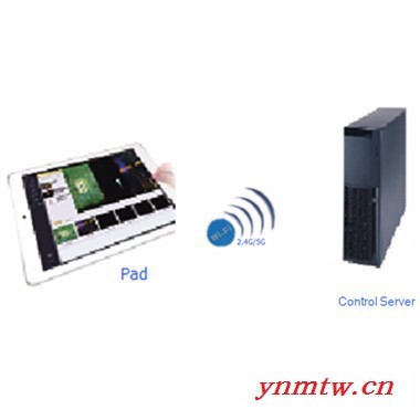 郎迪瑞 WIFI控制系统MINI版图4