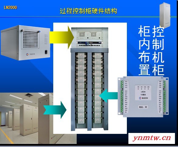 供应鲁能控制DCSLN2000DCSLN2000DCS控制系统图1