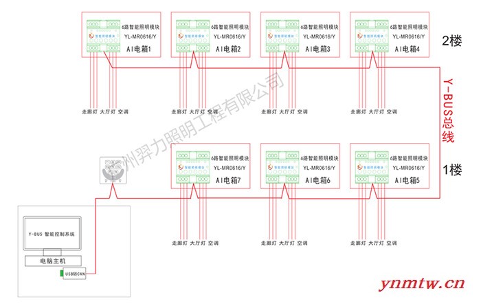 Y-Bus 智能家居总线控制系统 智能楼宇控制系统