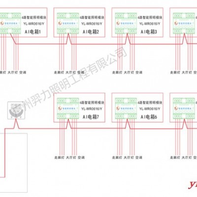 Y-Bus 智能家居总线控制系统 智能楼宇控制系统