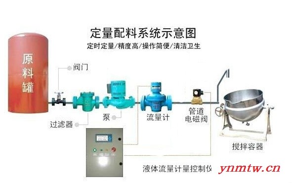 定量控制系统 批量控制系统