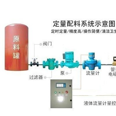 定量控制系统 批量控制系统