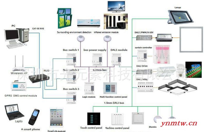 智能照明控制系统 智能控制系统图2