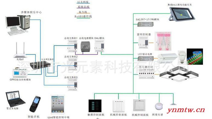 智能照明控制系统 智能控制系统图1