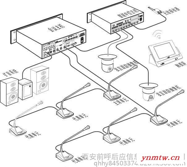 咸阳宝鸡多功能中央控制系统 可编程中央控制系统 风电中央控制系统-航天广电HT-HY206图2