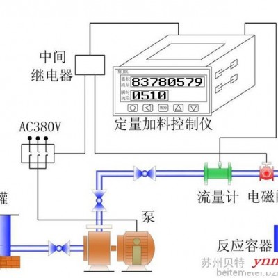 定量（批量）控制系统