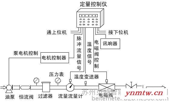 定量（批量）控制系统图4