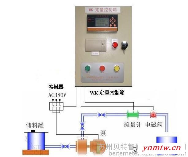 定量（批量）控制系统图5