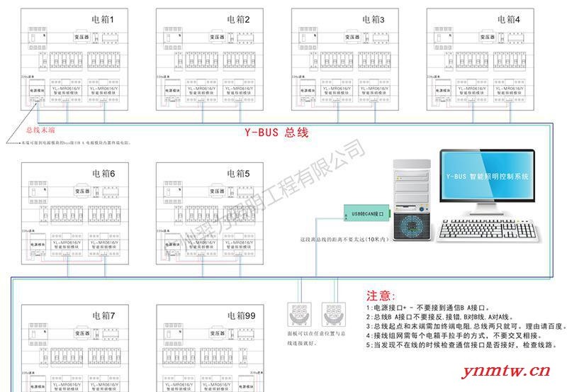 Y-Bus 智能楼宇控制系统 单条现场总线控制系统组网