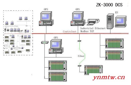 DCS系统,DCS控制系统,化工DCS系统,康吉森DCS系统图2
