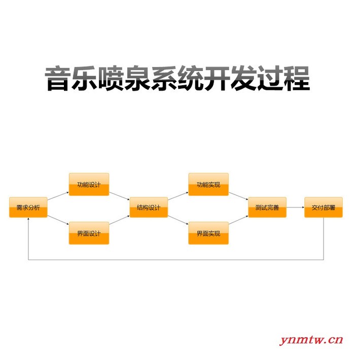 水立方景观供应音乐喷泉控制系统 编程控制软件图3