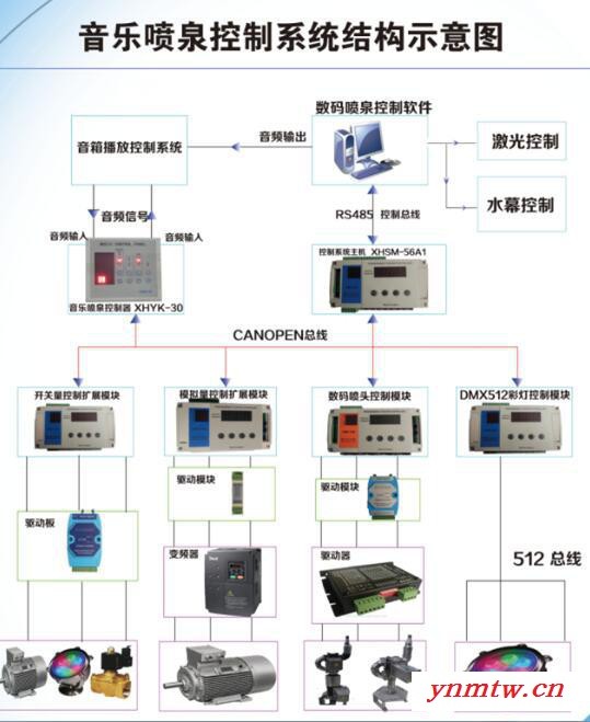 水立方景观供应音乐喷泉控制系统 编程控制软件图1
