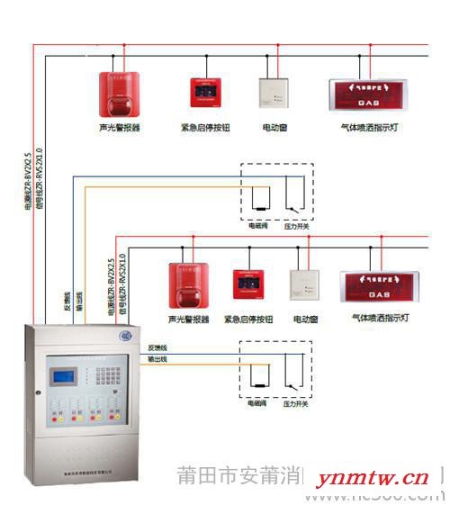 气体灭火控制系统