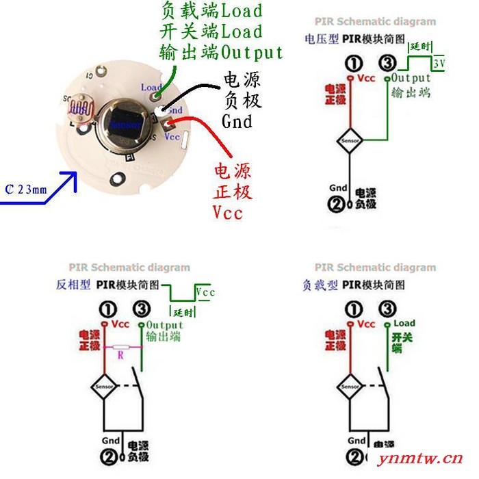 乘光（BrightMore）￠23-SPIR-RGU-V01-MCU人体红外感应模块 S系列电压型带光控人感应探头图2