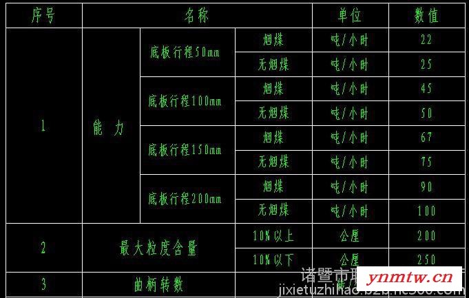 K往复式给料机 ZWJ自流往复式给煤机 耐压称重全封闭式给煤机图纸