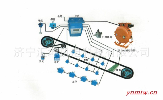 煤矿用带式输送机保护装置 用带式保护装置 输送机