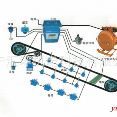 煤矿用带式输送机保护装置 用带式保护装置 输送机