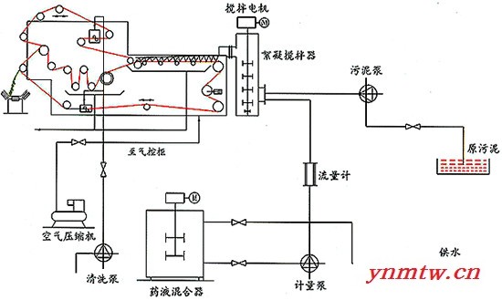 专业生产供应DY500型带式压滤机图1