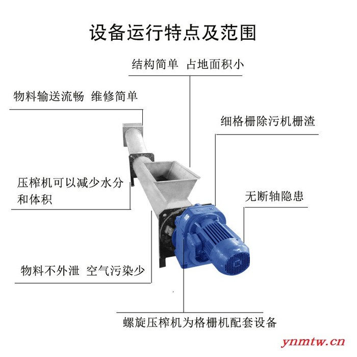 古蓝LYZ219/6 螺旋压榨机   多功能压榨机   浓缩机图2